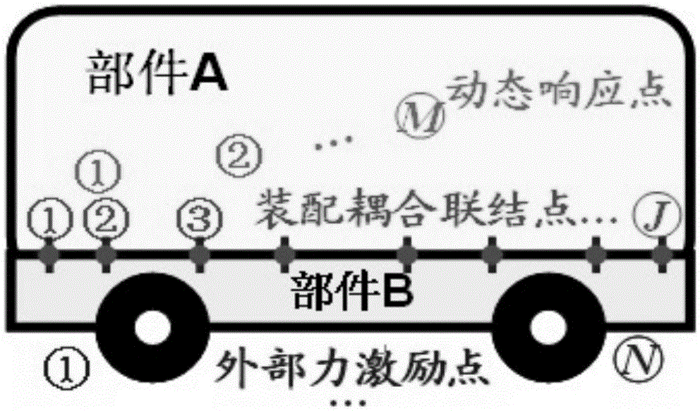 A dynamic fault diagnosis method for mechanical assembly of vehicle products