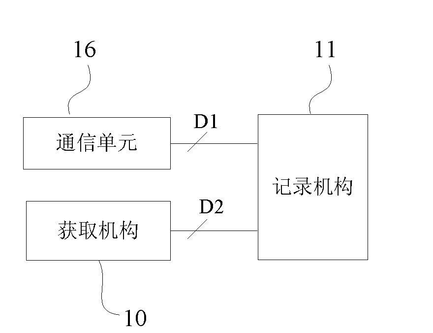 Magnetic recording method and equipment