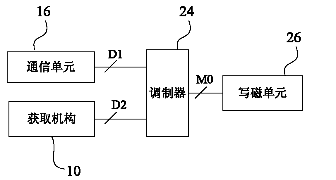 Magnetic recording method and equipment