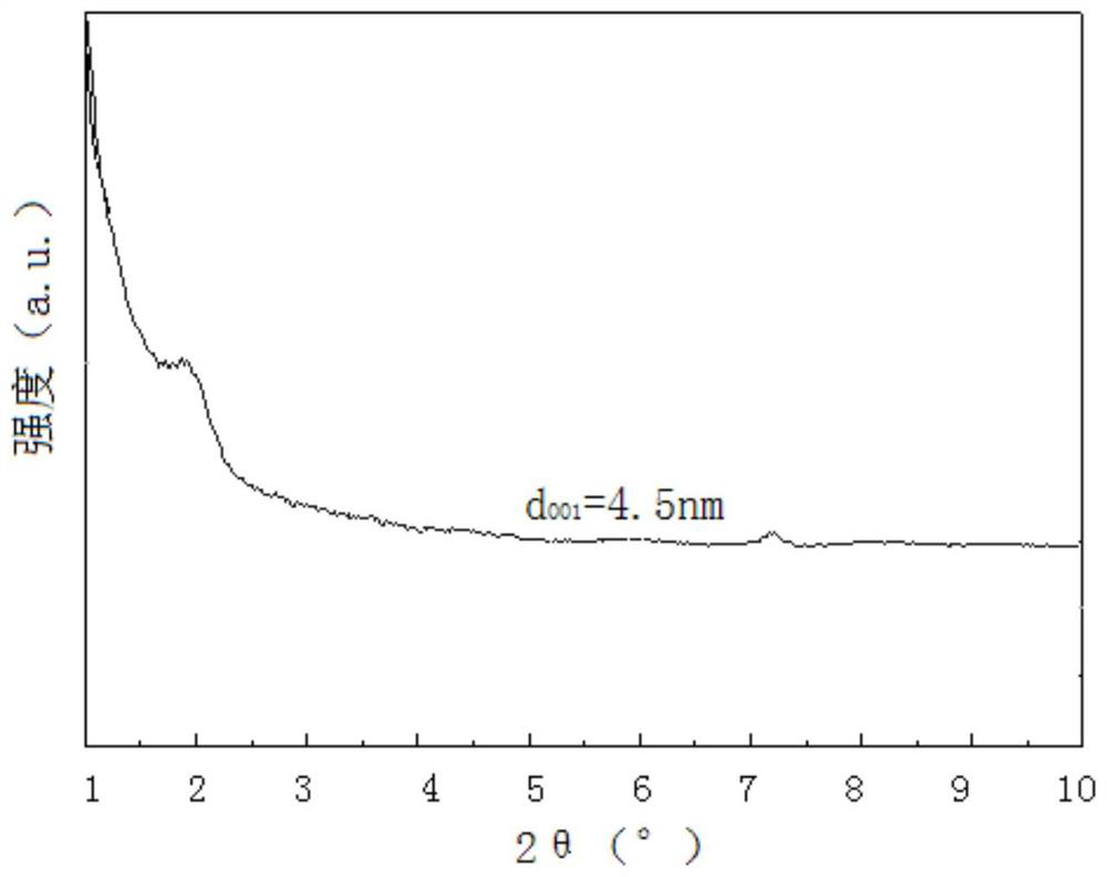 Method for preparing MCM-36 molecular sieve under mild conditions