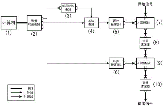 Multipath and Doppler effect channel simulator and simulation method in tunnel environment