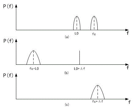 Multipath and Doppler effect channel simulator and simulation method in tunnel environment