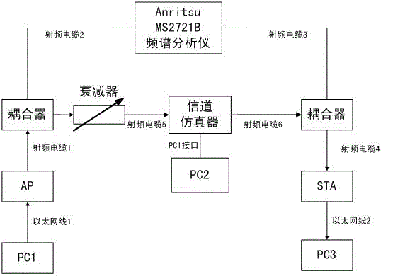 Multipath and Doppler effect channel simulator and simulation method in tunnel environment