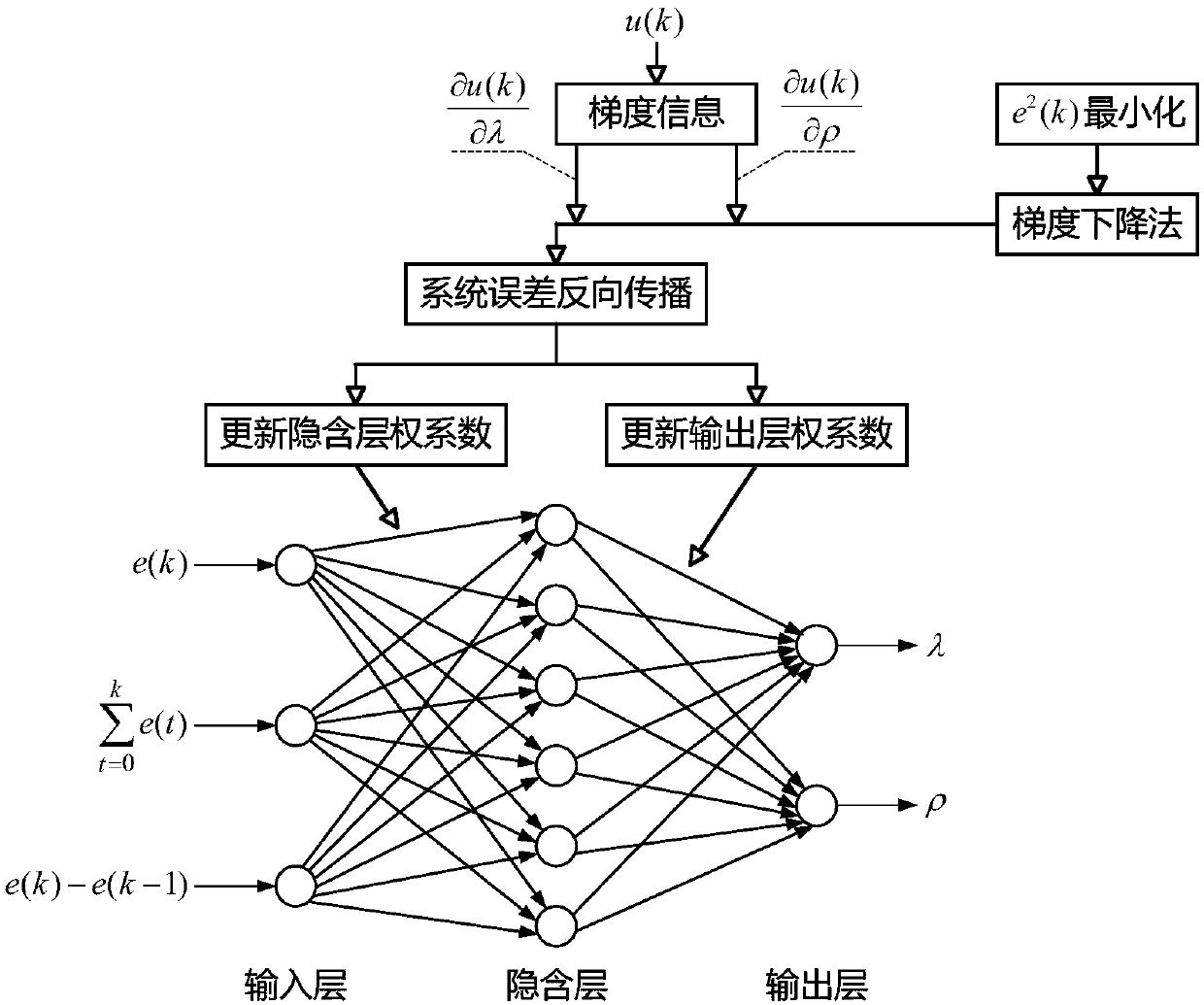 System-error-based parameter self-setting method of SISO tight-format model-free controller