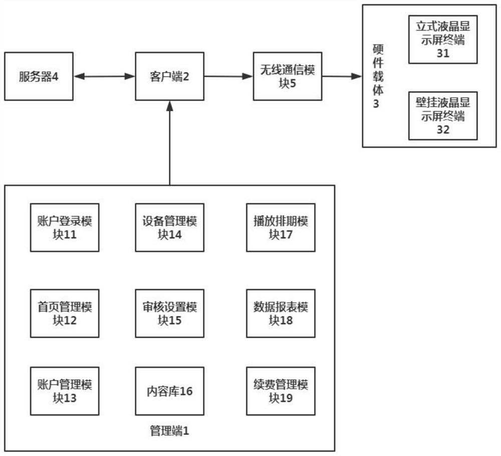 Digital propaganda system of multi-cascade screen