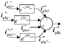 Method for restraining total output reactive power fluctuation of double-fed wind power system under unbalanced and harmonic distortion network voltage