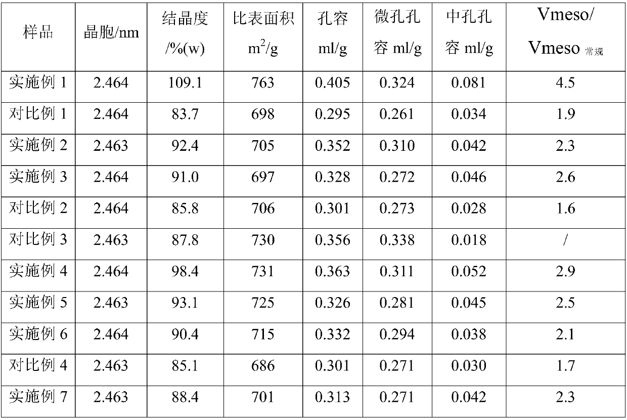 Preparation method of mesopore-containing high-crystallinity Y-type molecular sieve