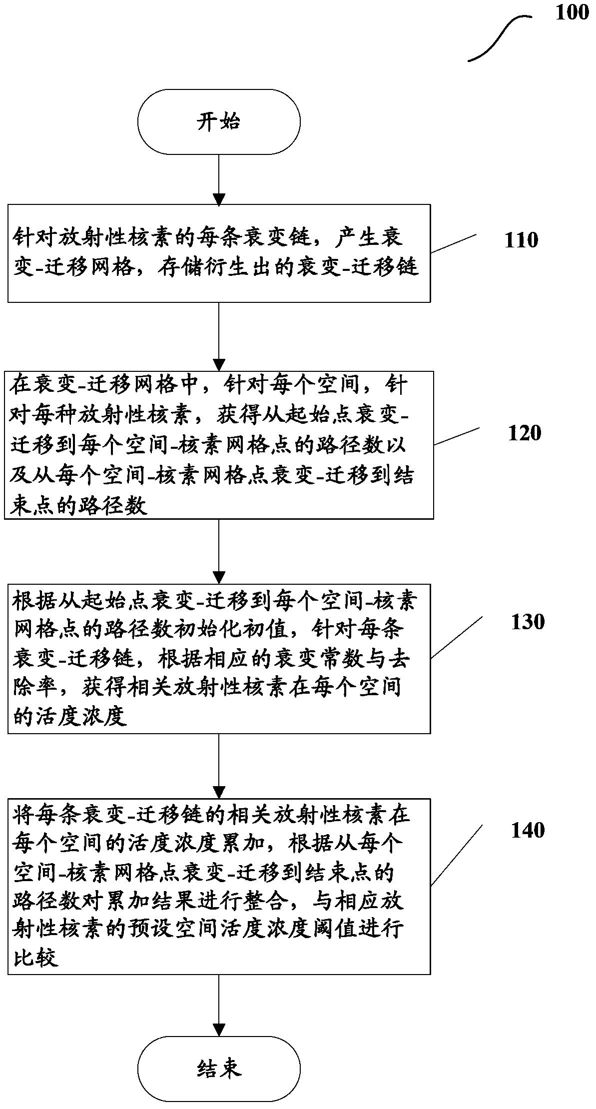 Evaluation method for space activity concentration of airborne radioactive substance source of nuclear power plant