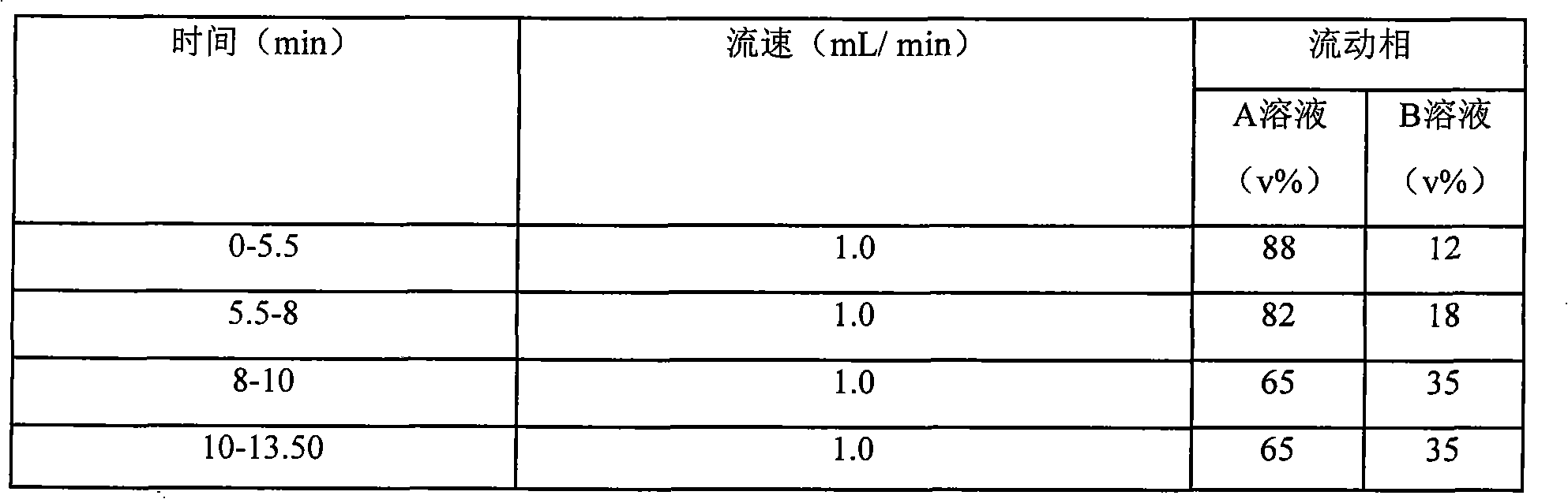 Method for determining decumbent corydalis tuber total alkaloid extractive content with UFLC and method for establishing UFLC finger print thereof