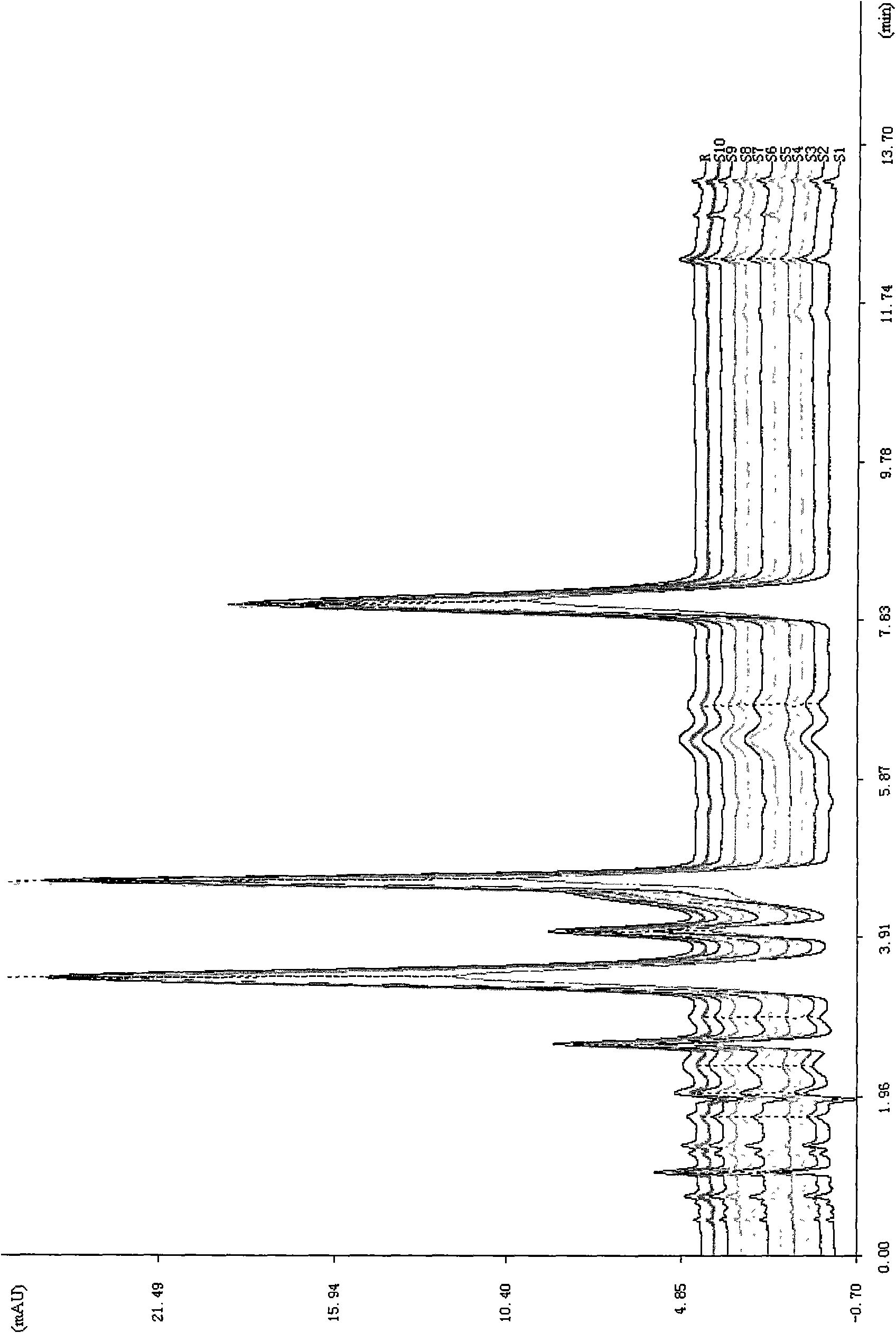 Method for determining decumbent corydalis tuber total alkaloid extractive content with UFLC and method for establishing UFLC finger print thereof