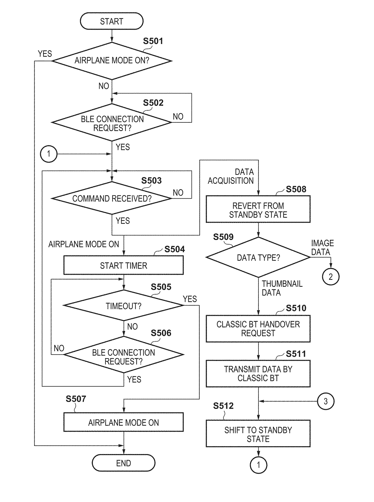 Communication apparatus and control method of the same