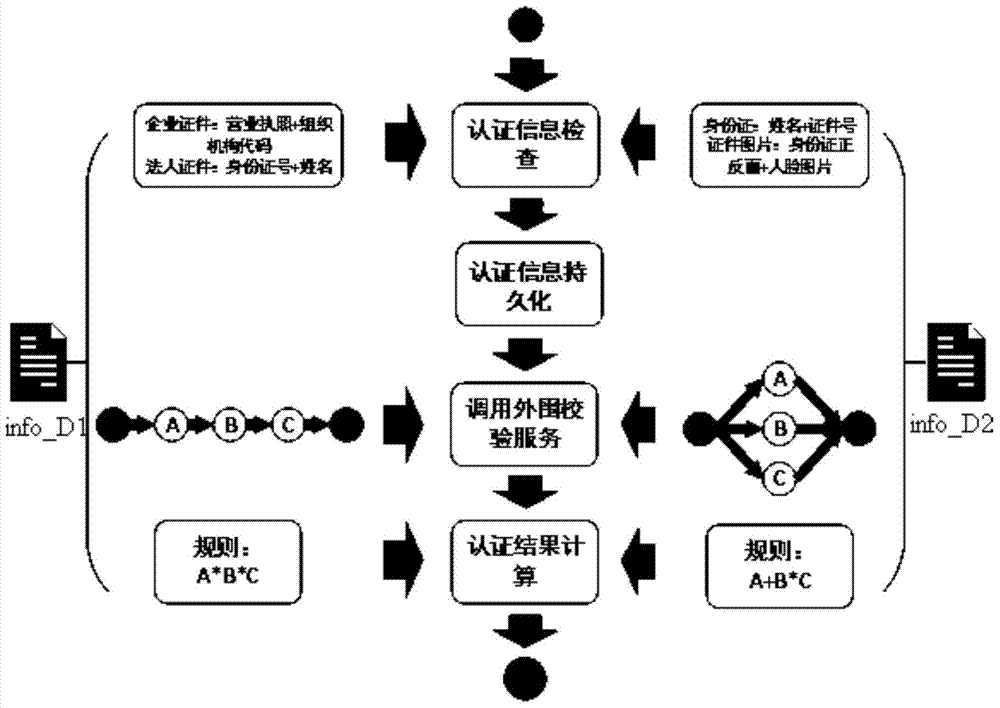 Authentication processing method, authentication processing device and authentication processing system