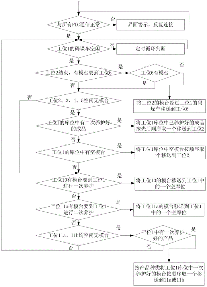 Concrete precast slab production line automatic monitoring system and monitoring method thereof