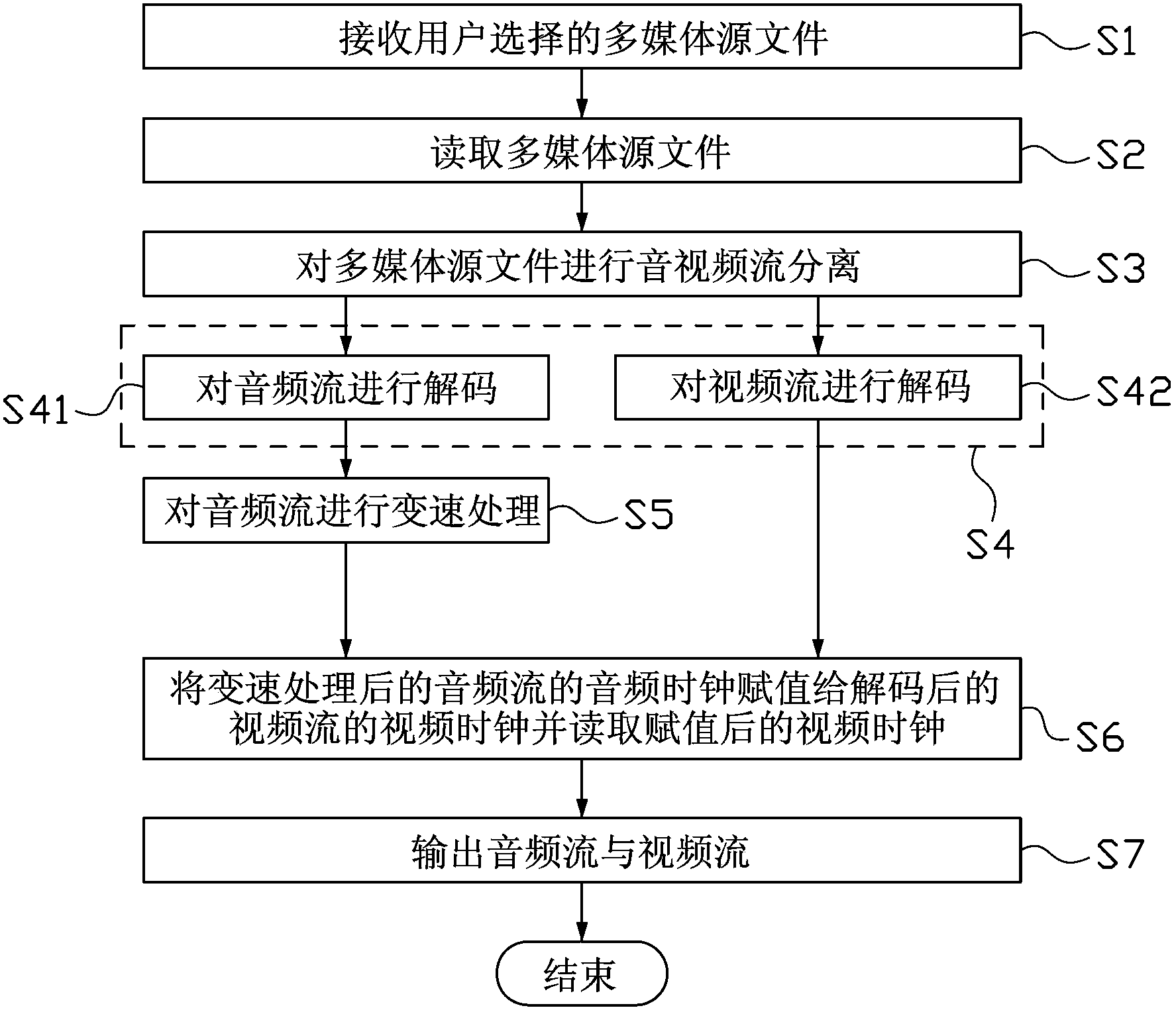 Online-video real-time speed change play method and system thereof