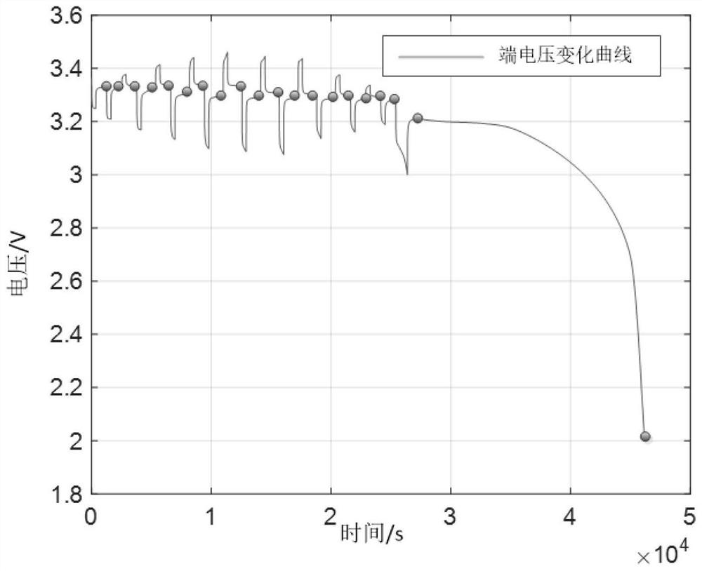 Lithium ion battery peak power prediction method considering heat effect influence