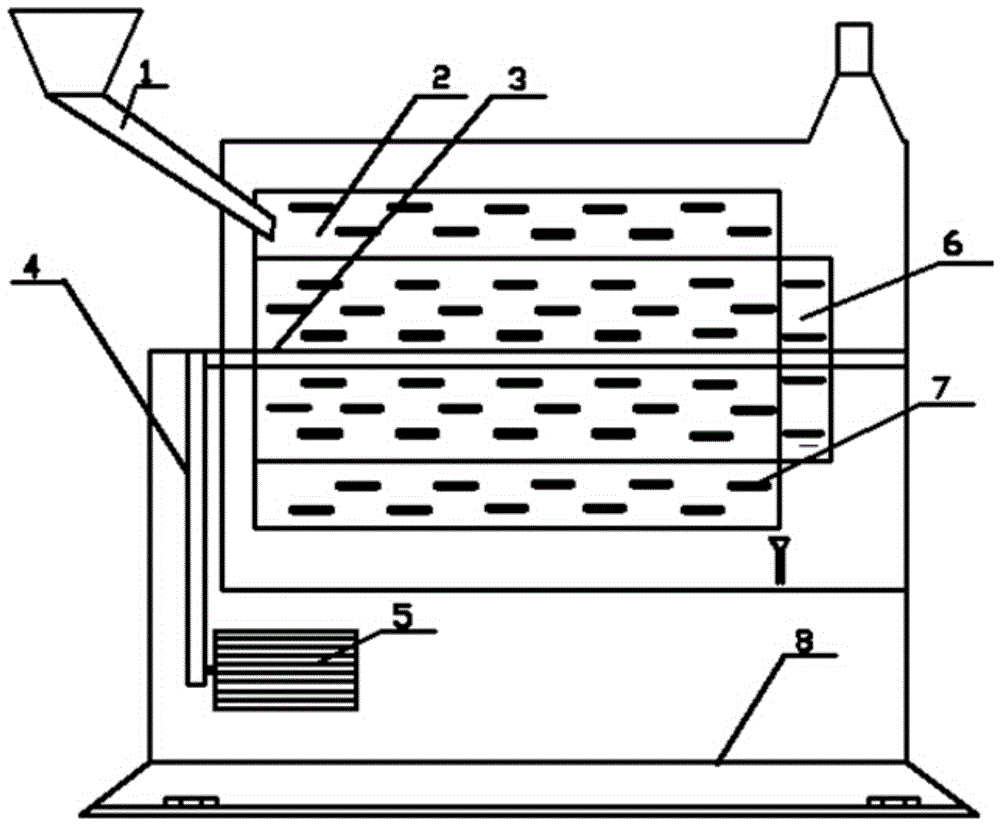 A double-layer rotary screen