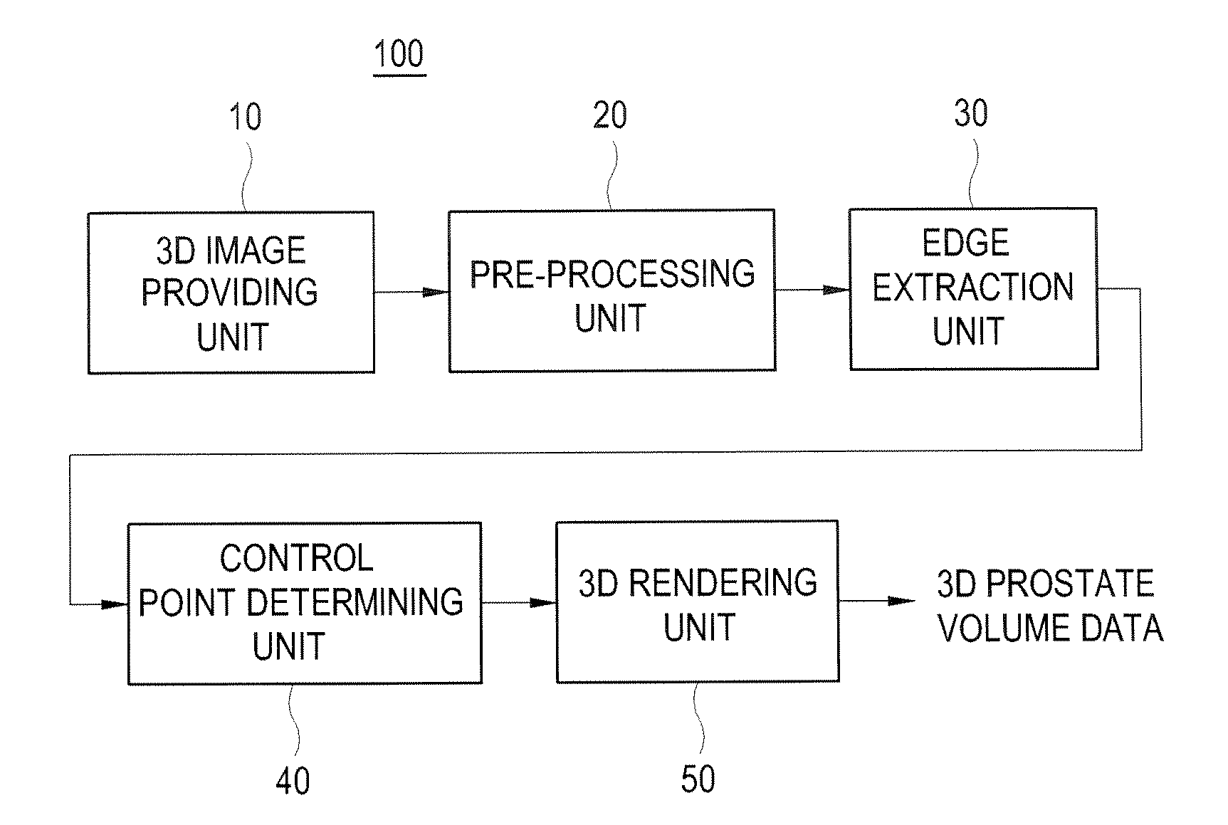 Ultrasound imaging system for extracting volume of an object from an ultrasound image and method for the same