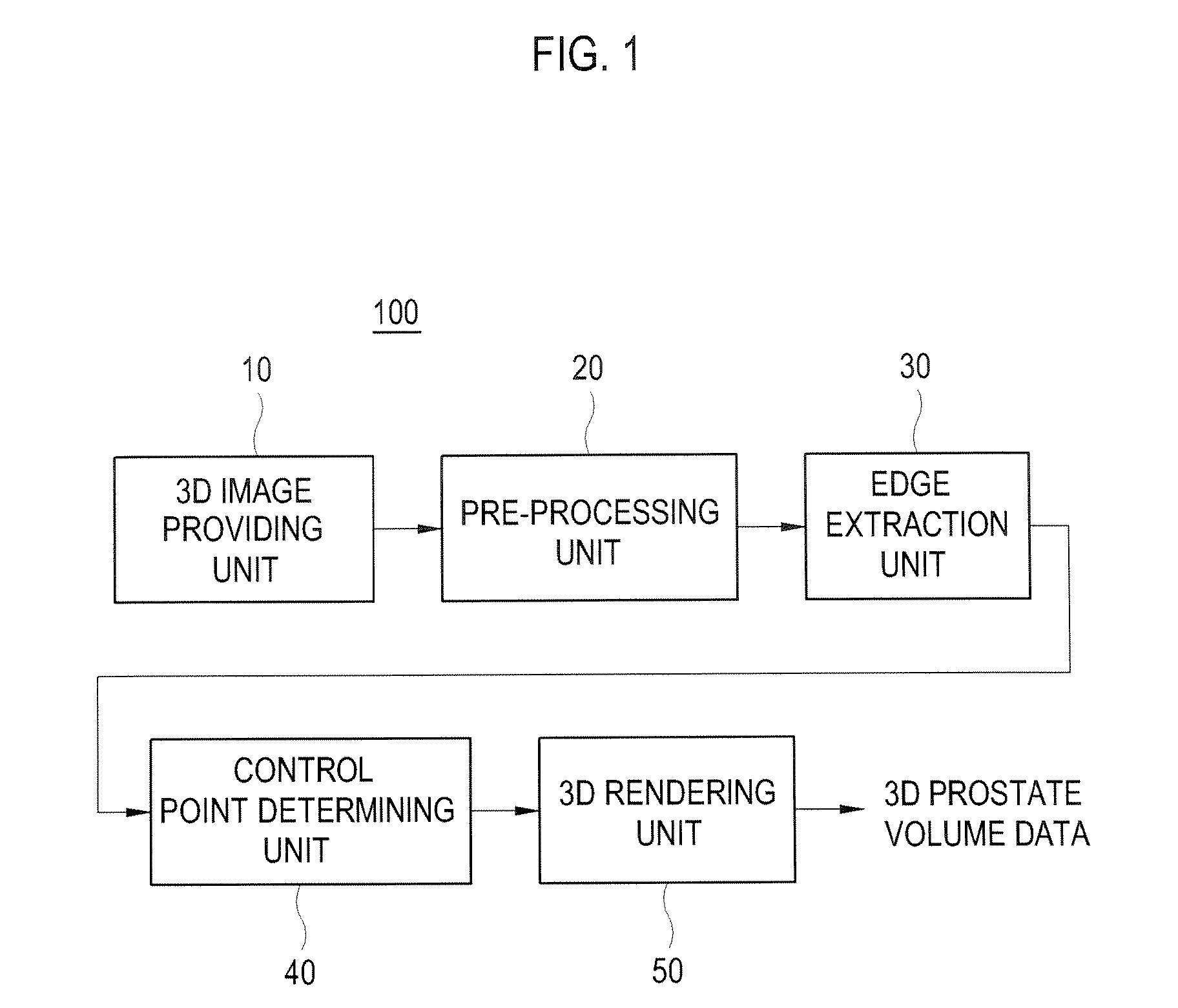 Ultrasound imaging system for extracting volume of an object from an ultrasound image and method for the same