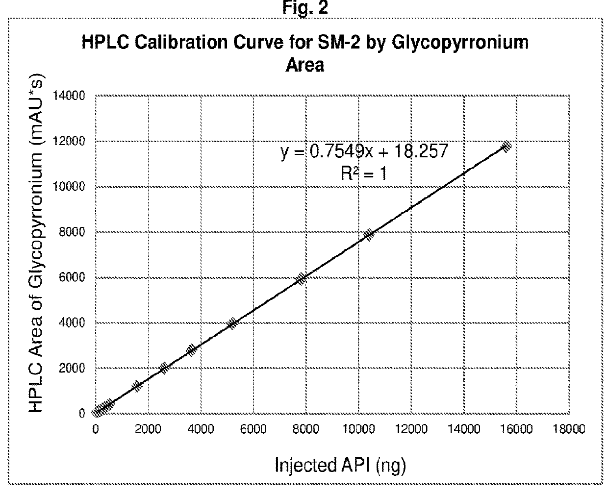 Glycopyrronium Fatty Acid Salts and Methods of Making Same
