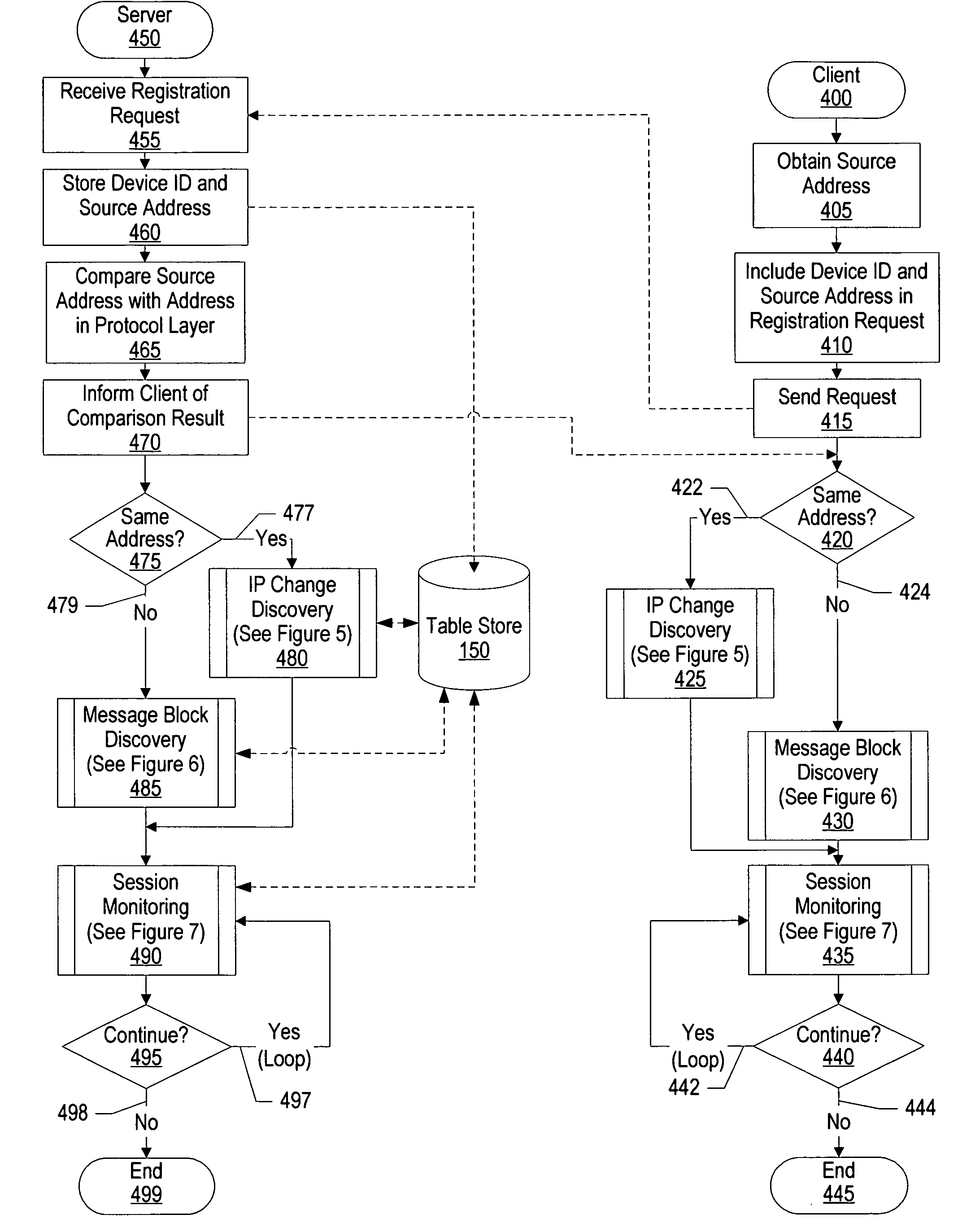 System and method for IP address discovery in rapidly changing network environment