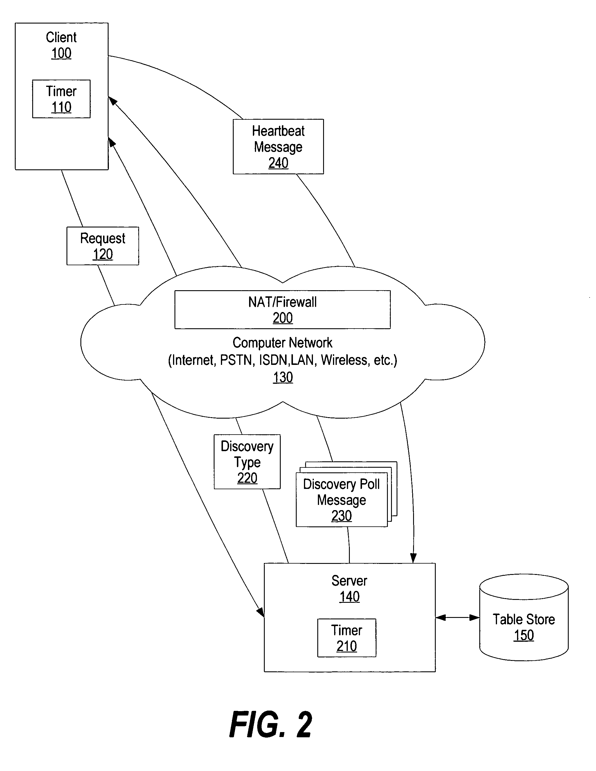 System and method for IP address discovery in rapidly changing network environment