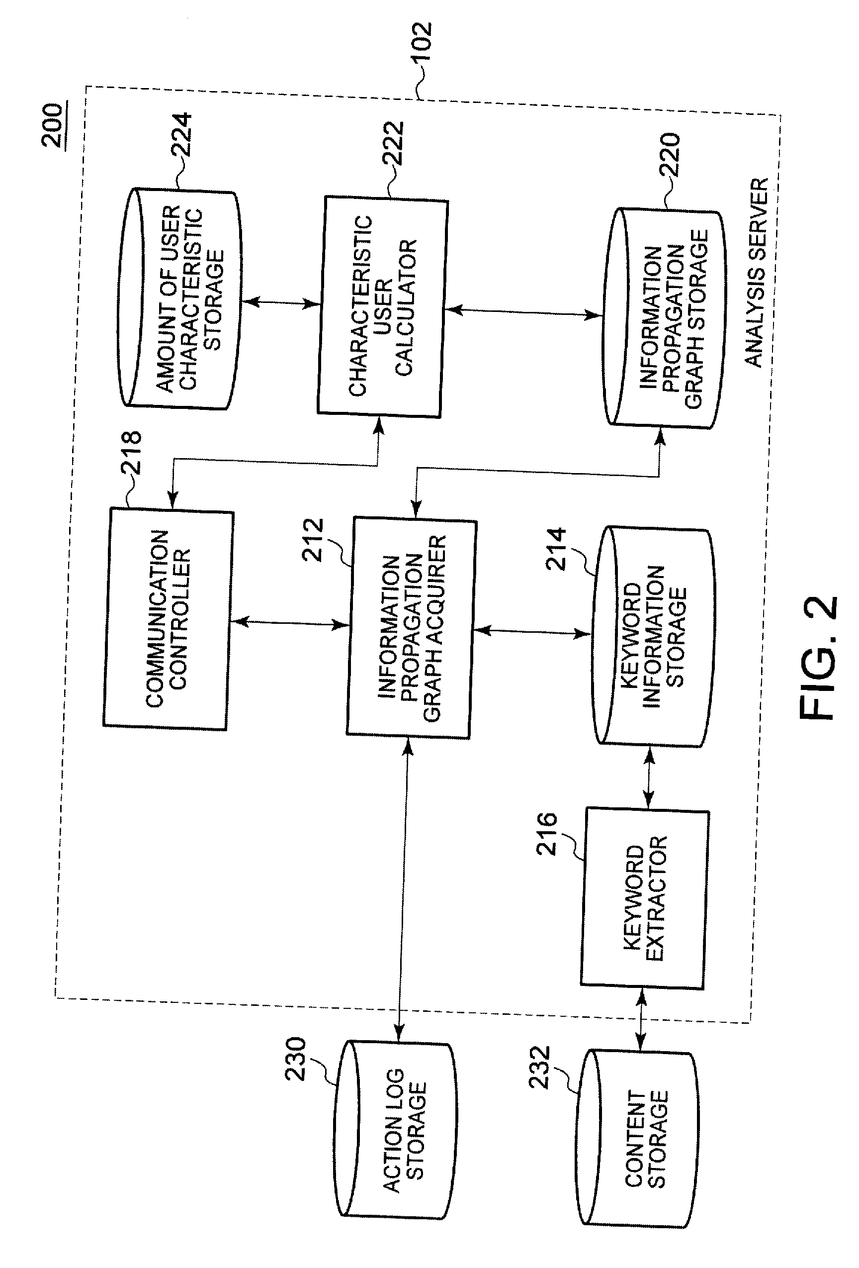 Analysis system, information processing apparatus, activity analysis method and program product