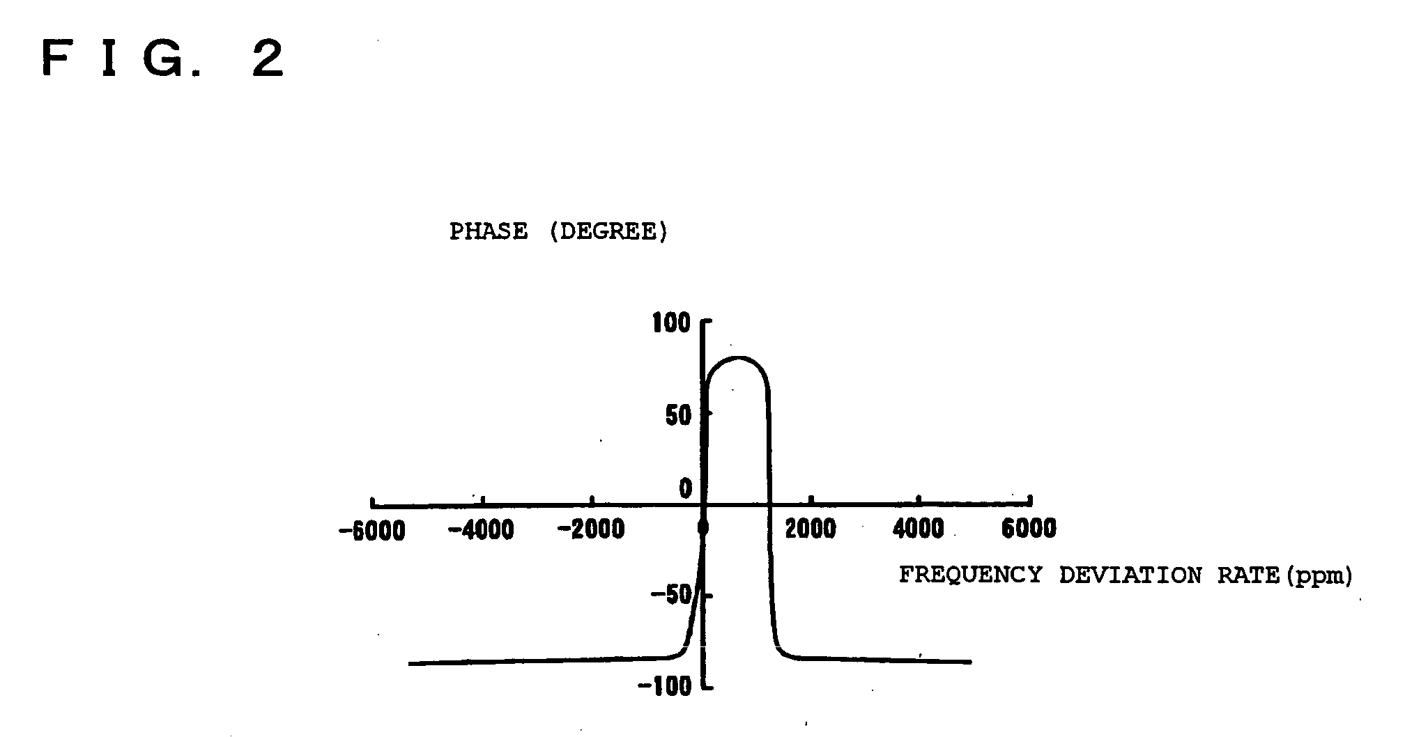 Mass measurement method, circuit for exciting piezoelectric vibration reed for mass measurement, and mass measurement apparatus