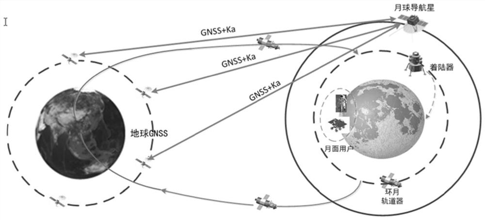 A Lunar Navigation System Based on Earth GNSS and Lunar Navigation Stars