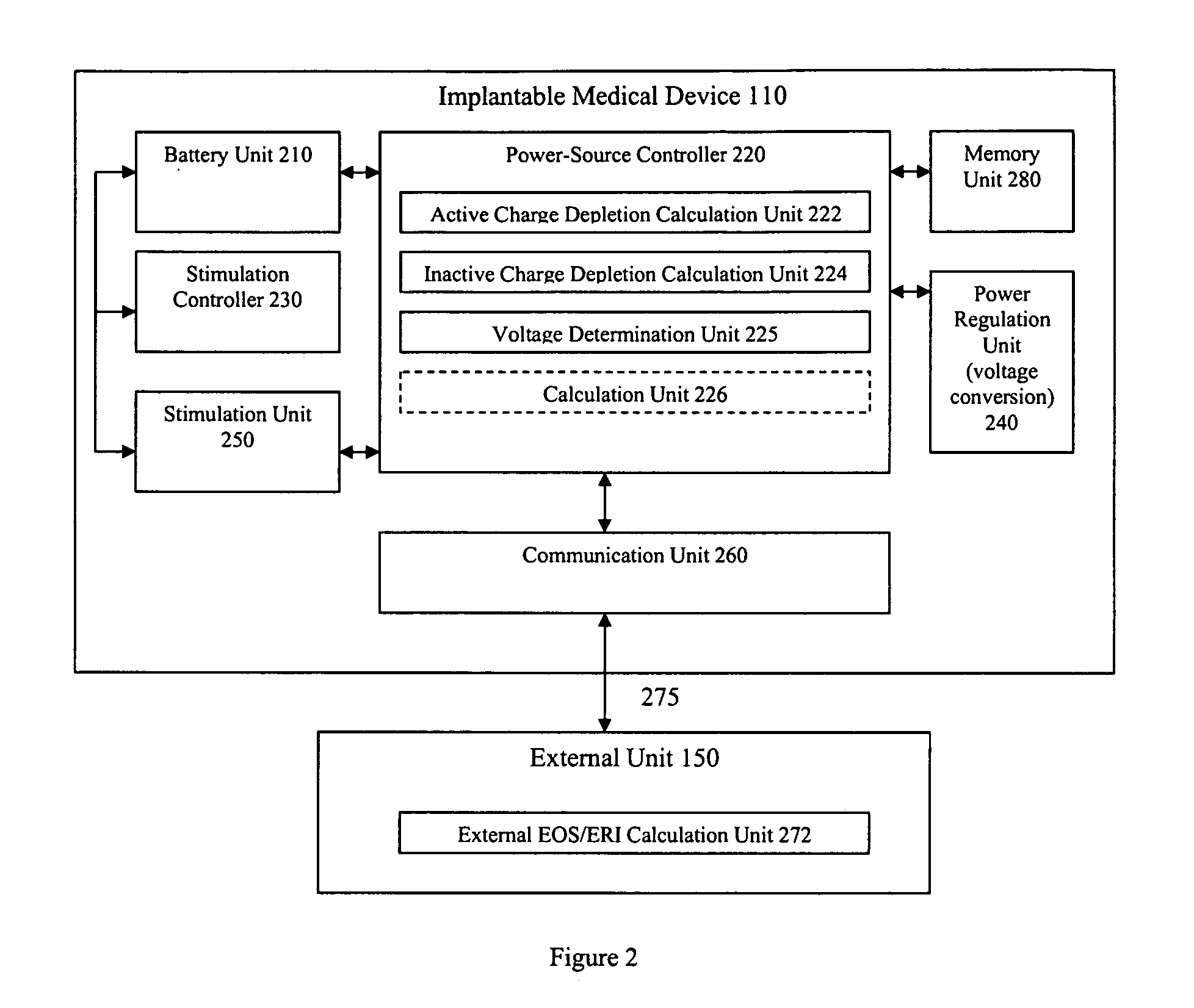 Power supply monitoring for an implantable device