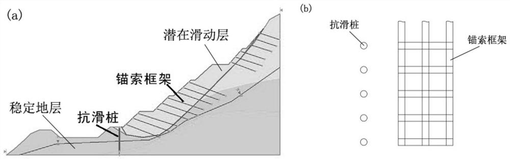 Slide-resistant pile and anchor cable framework combined type active reinforcing method for side slope
