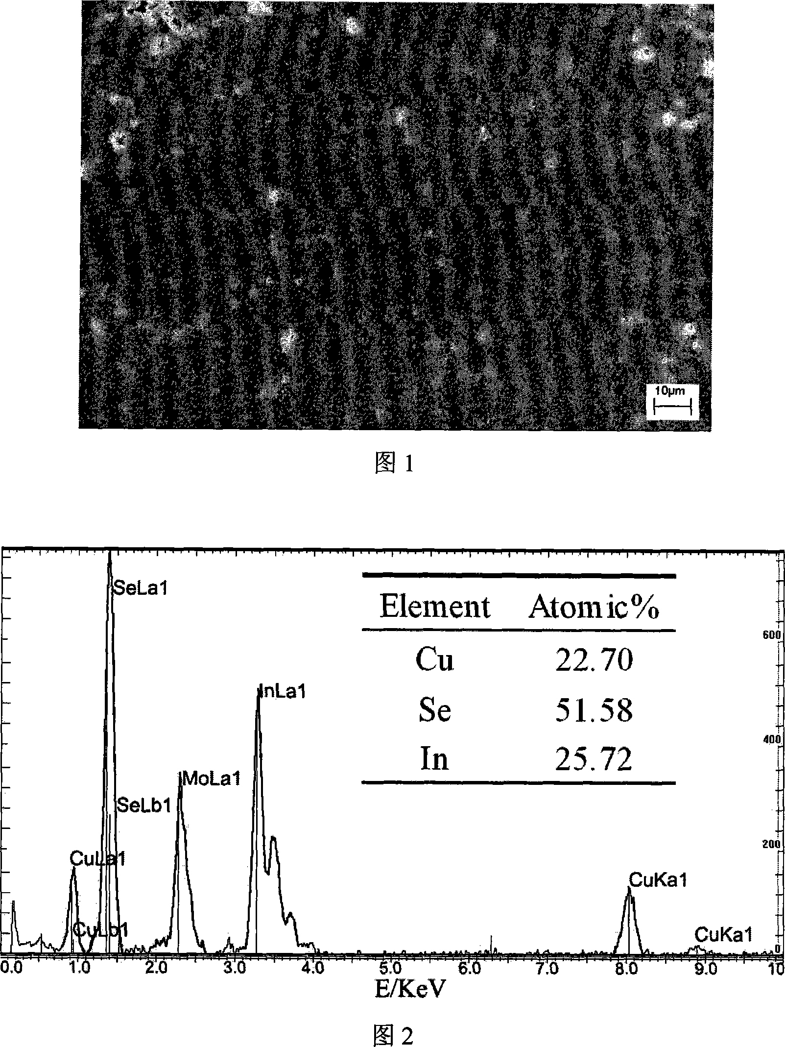 Method for producing copper-indium-selenium thin-film solar cell wealthy-indium optical absorption layer