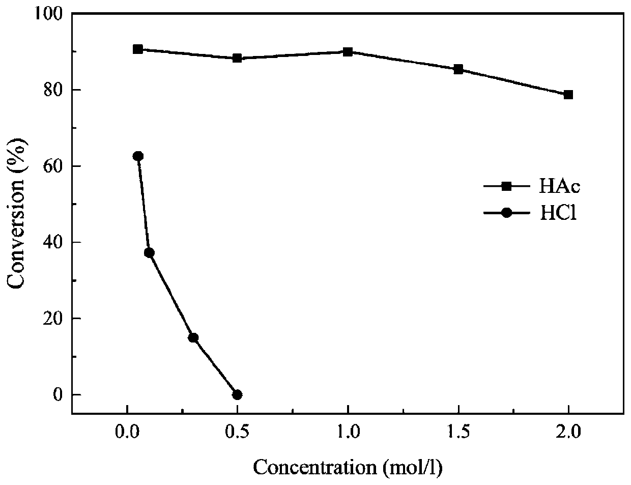 Method for preparing two alkalis and co-producing high-purity gypsum from mirabilite and limestone through PCET reaction