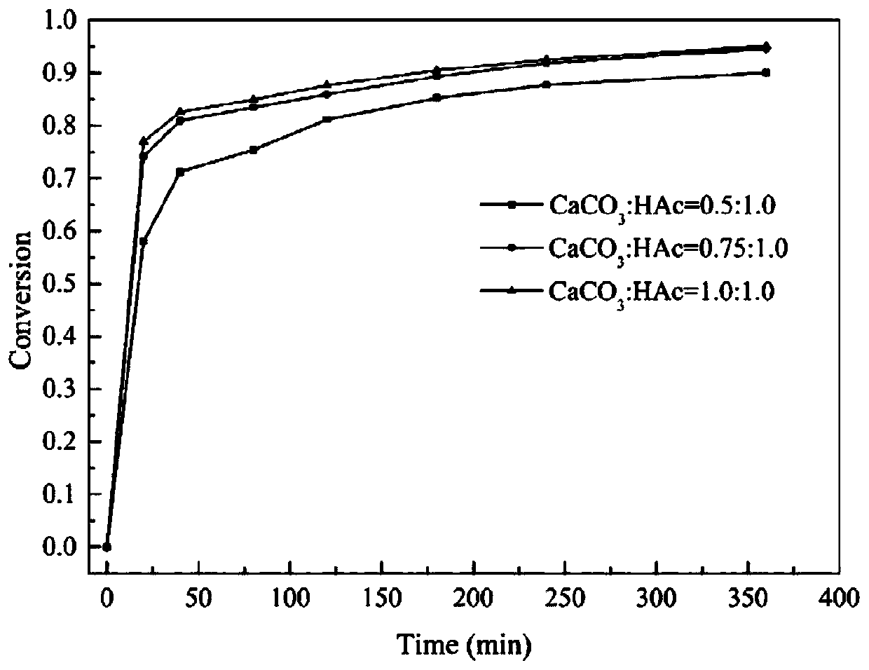 Method for preparing two alkalis and co-producing high-purity gypsum from mirabilite and limestone through PCET reaction