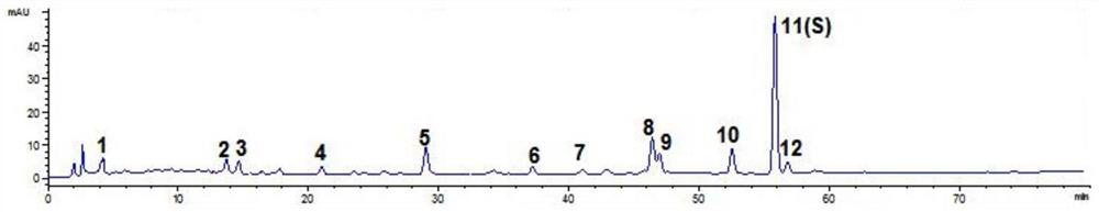 A kind of construction method of HPLC fingerprint of Cyperus cyperus