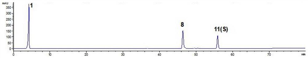 A kind of construction method of HPLC fingerprint of Cyperus cyperus