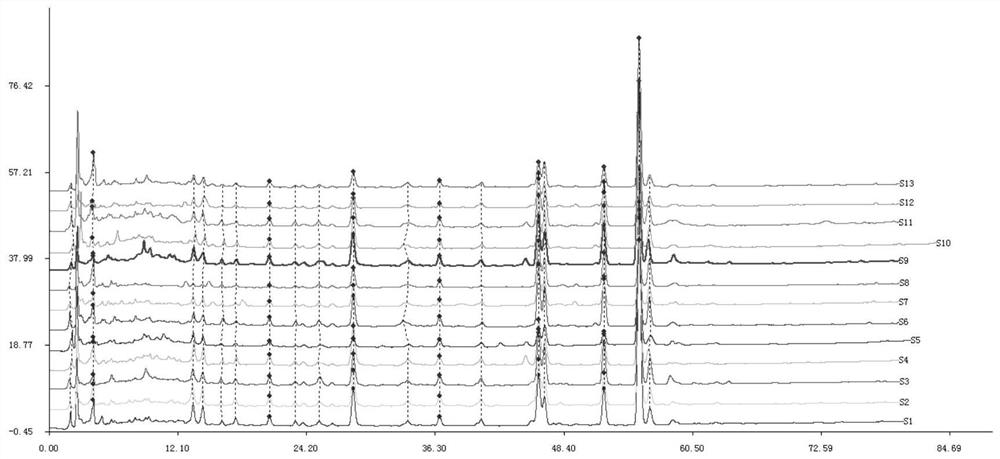 A kind of construction method of HPLC fingerprint of Cyperus cyperus