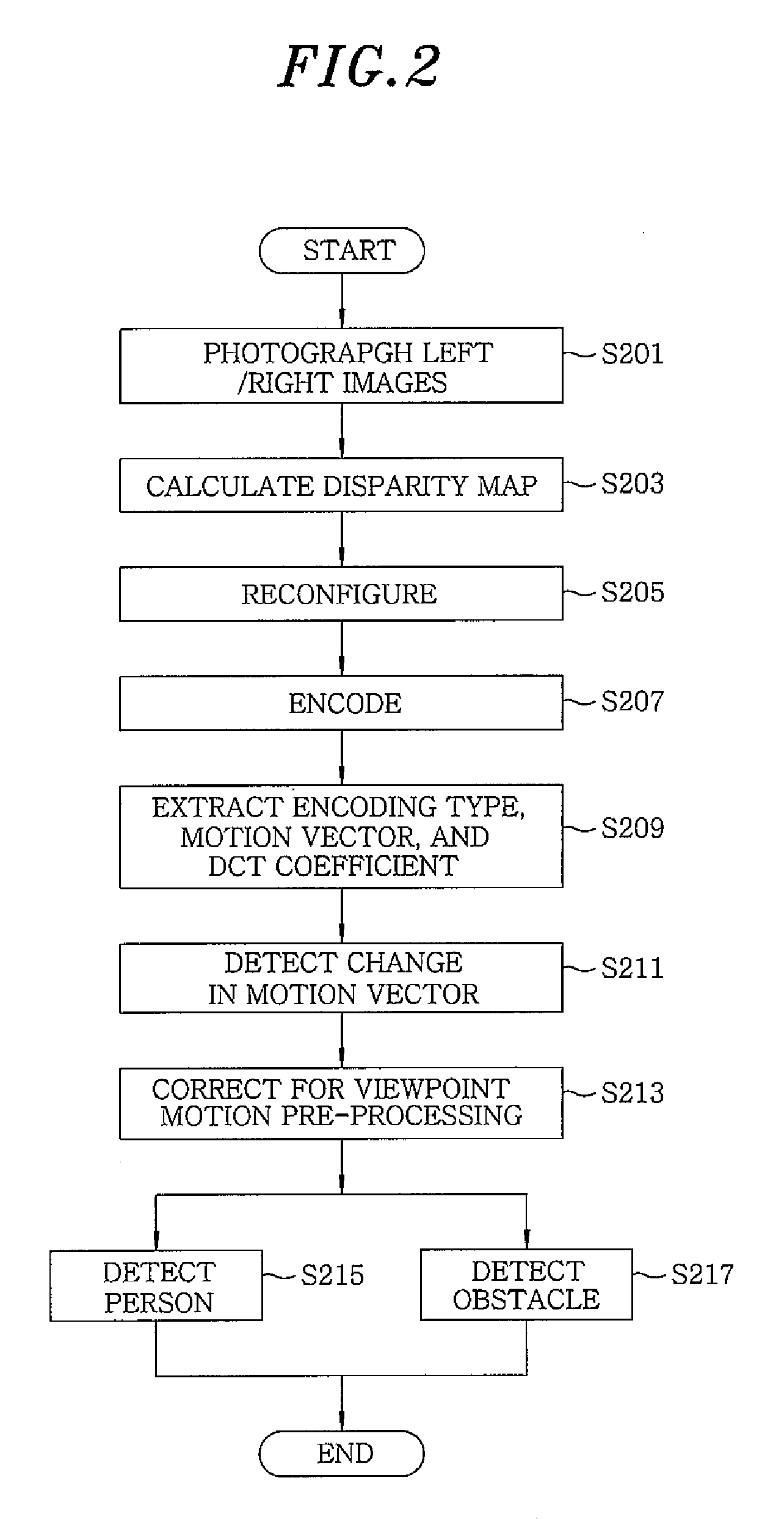 Robot vision system and detection method