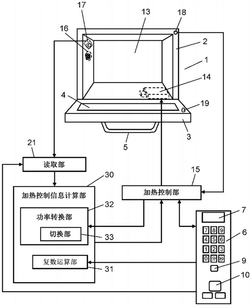 heating cooker