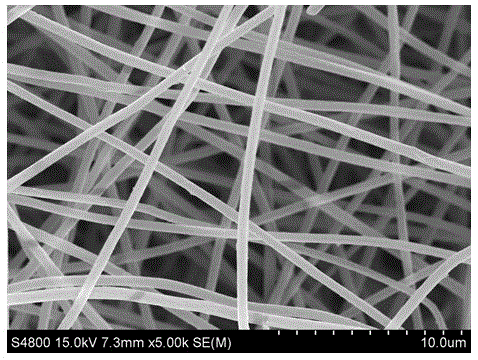 Preparation method of melamine resin modified nitrogen-rich porous carbon fiber electrode material
