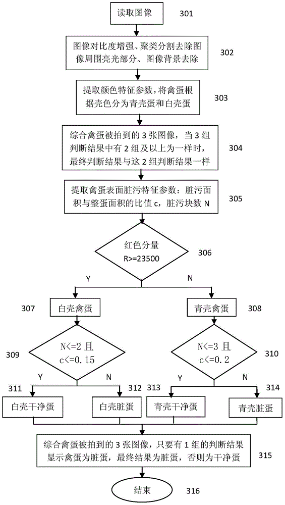 Online visual inspection device and method for surface dirt of group origin eggs