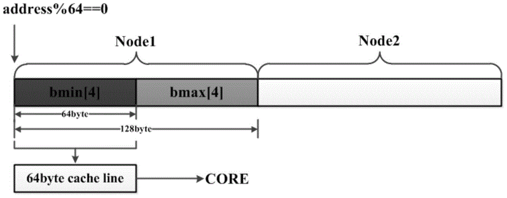 Parallel optimization method of ray tracing based on intel many-core architecture