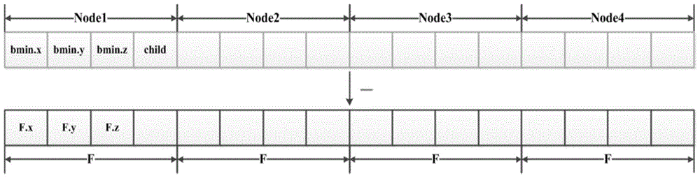 Parallel optimization method of ray tracing based on intel many-core architecture