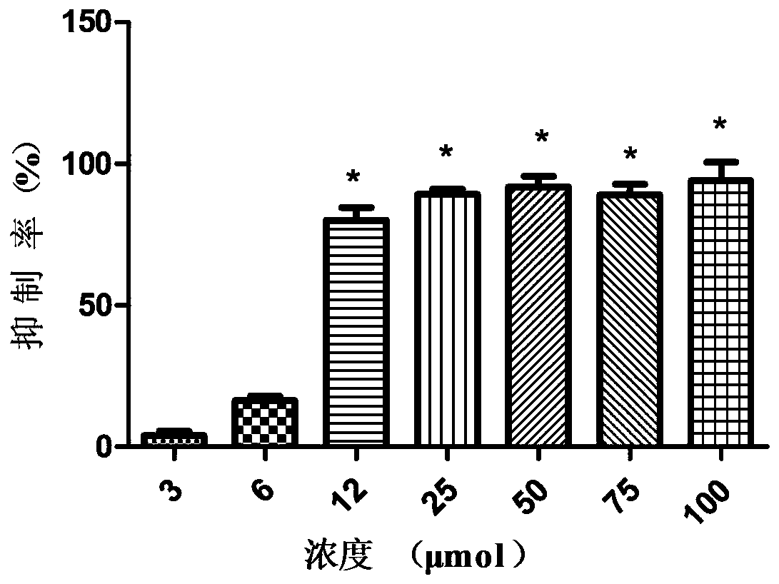 Application of Inauhzin in preparation of drug for preventing foot-and-mouth disease virus infection