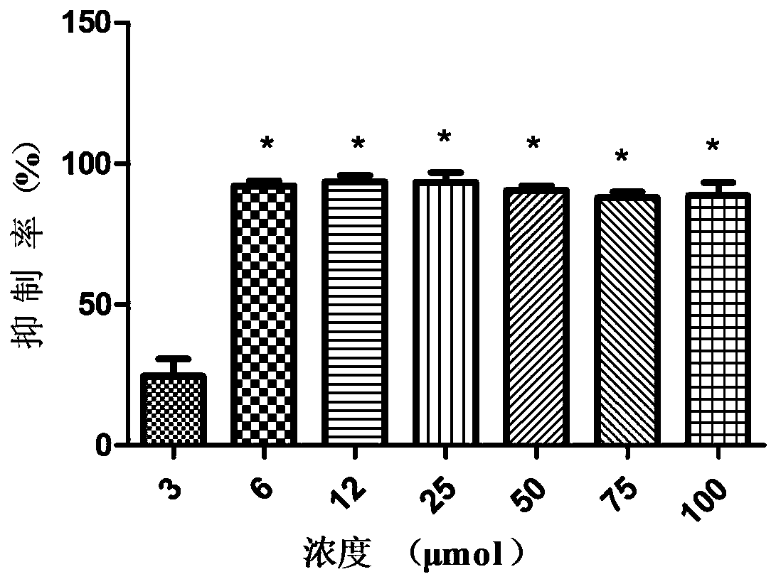Application of Inauhzin in preparation of drug for preventing foot-and-mouth disease virus infection