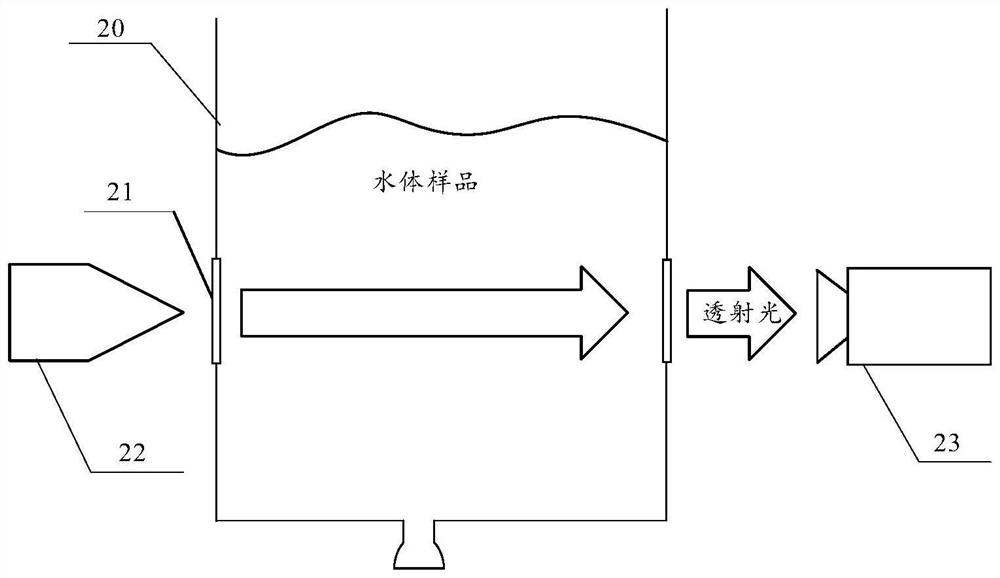 Water quality detection device and method and control system