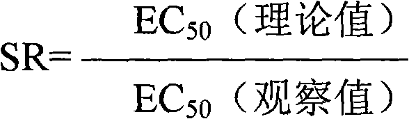 Bactericidal composition containing prochloraz manganese and difenoconazole