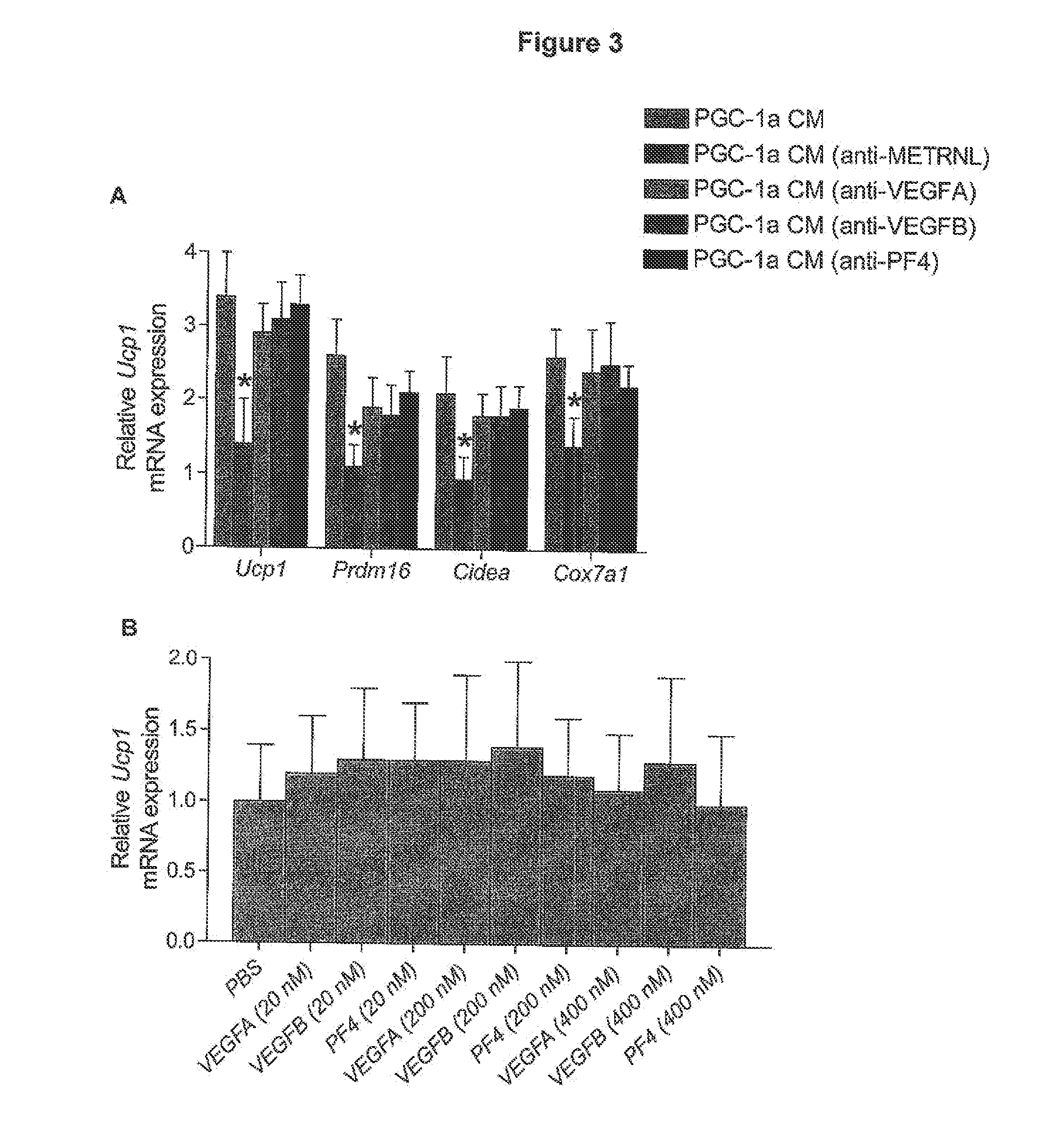 Therapeutic method of treating metabolic disorders