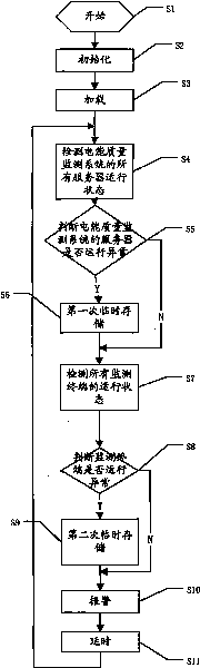 Real-time monitoring method for power quality monitoring system and terminal running state