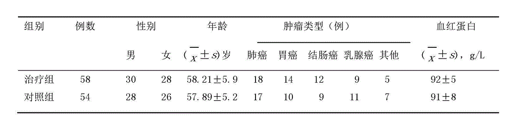 Chinese medicinal composition for assisting tumor radiotherapy