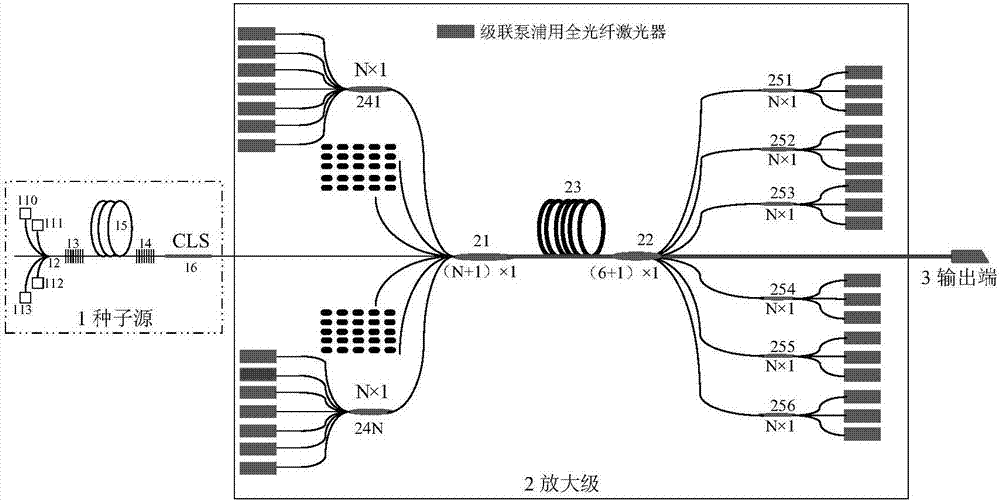 High-power all-optical-fiber cascade amplifier
